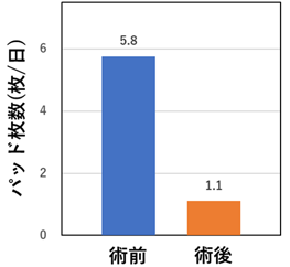 治療成績と注意点